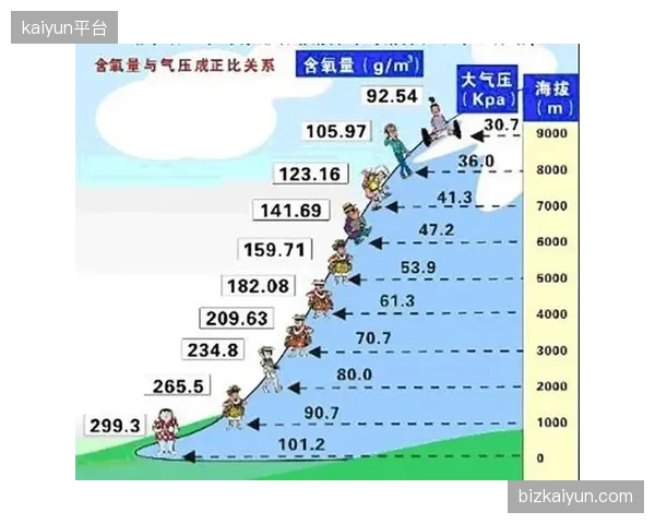 核心中场莫科纳的节拍器作用面临挑战，高原缺氧或影响其传球决策精度与覆盖范围。