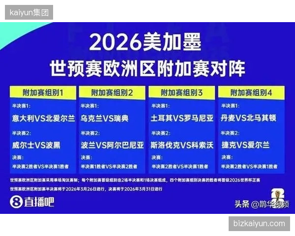 洲际附加赛赛制揭秘：6支球队集中赛会制决出最后2个名额，偶然性大增。